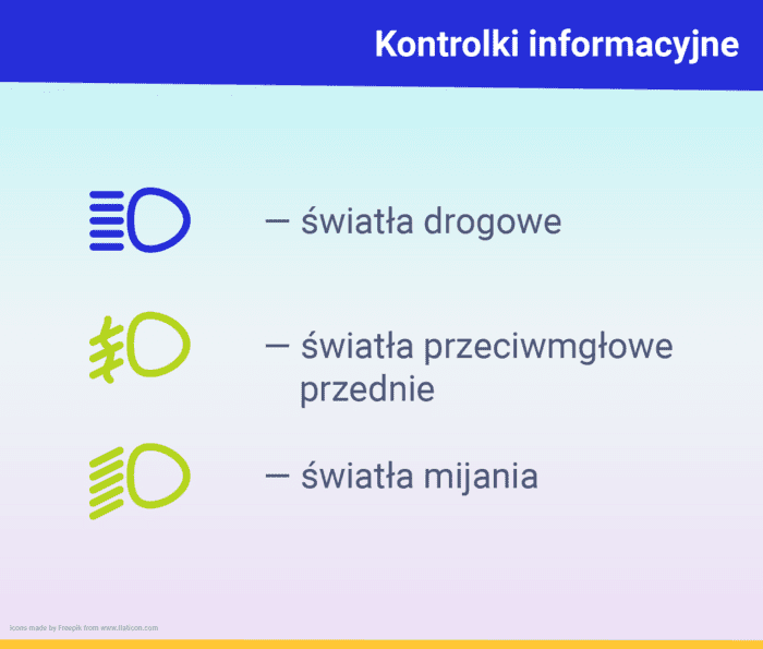 Kontrolki w samochodzie - kontrolki informacyjne