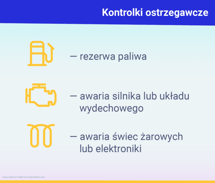 Kontrolki w samochodzie - kontrolki ostrzegawcze